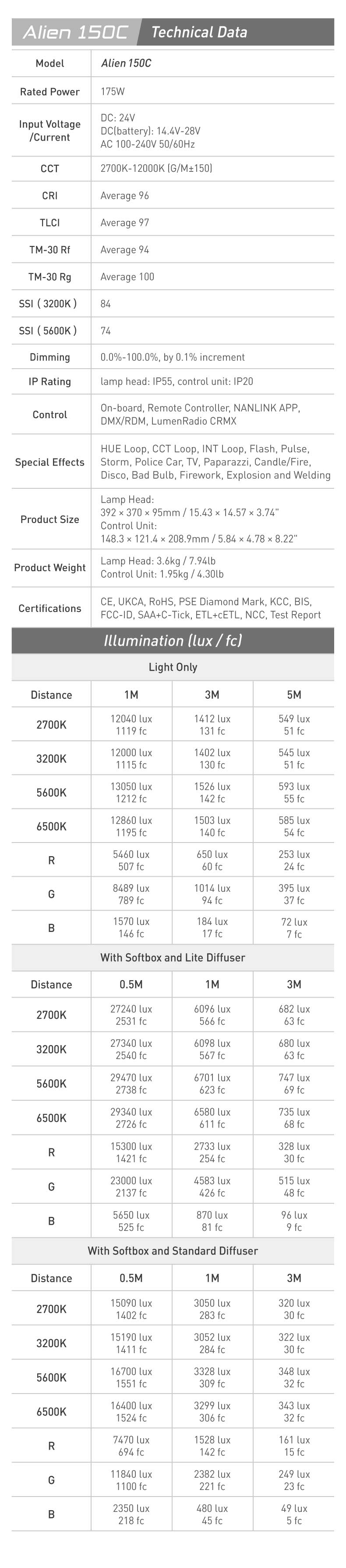 Світлодіодна панель Nanlite Alien 150C RGB LED Light Panel (ALIEN150C)
