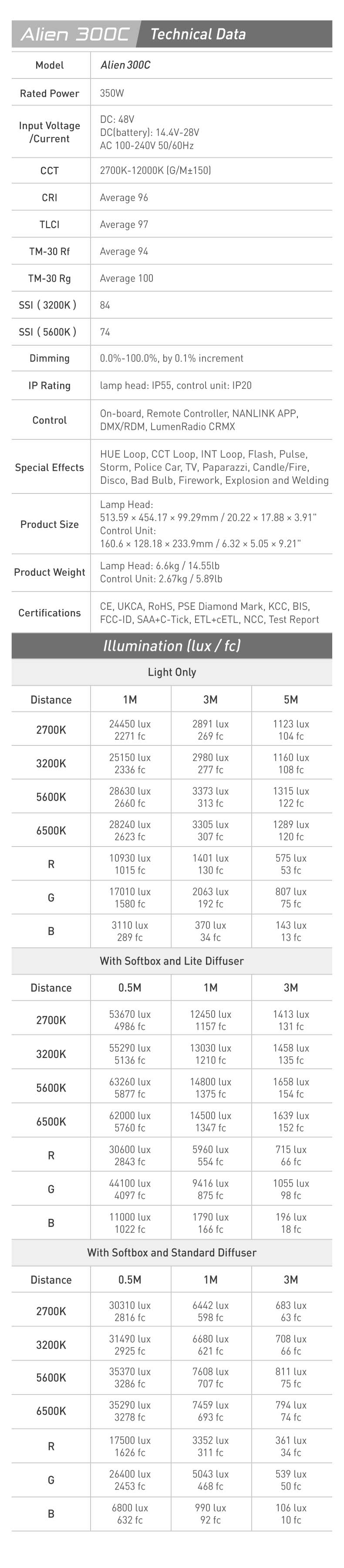 Світлодіодна панель Nanlite Alien 300C RGB LED Light Panel (ALIEN300C)