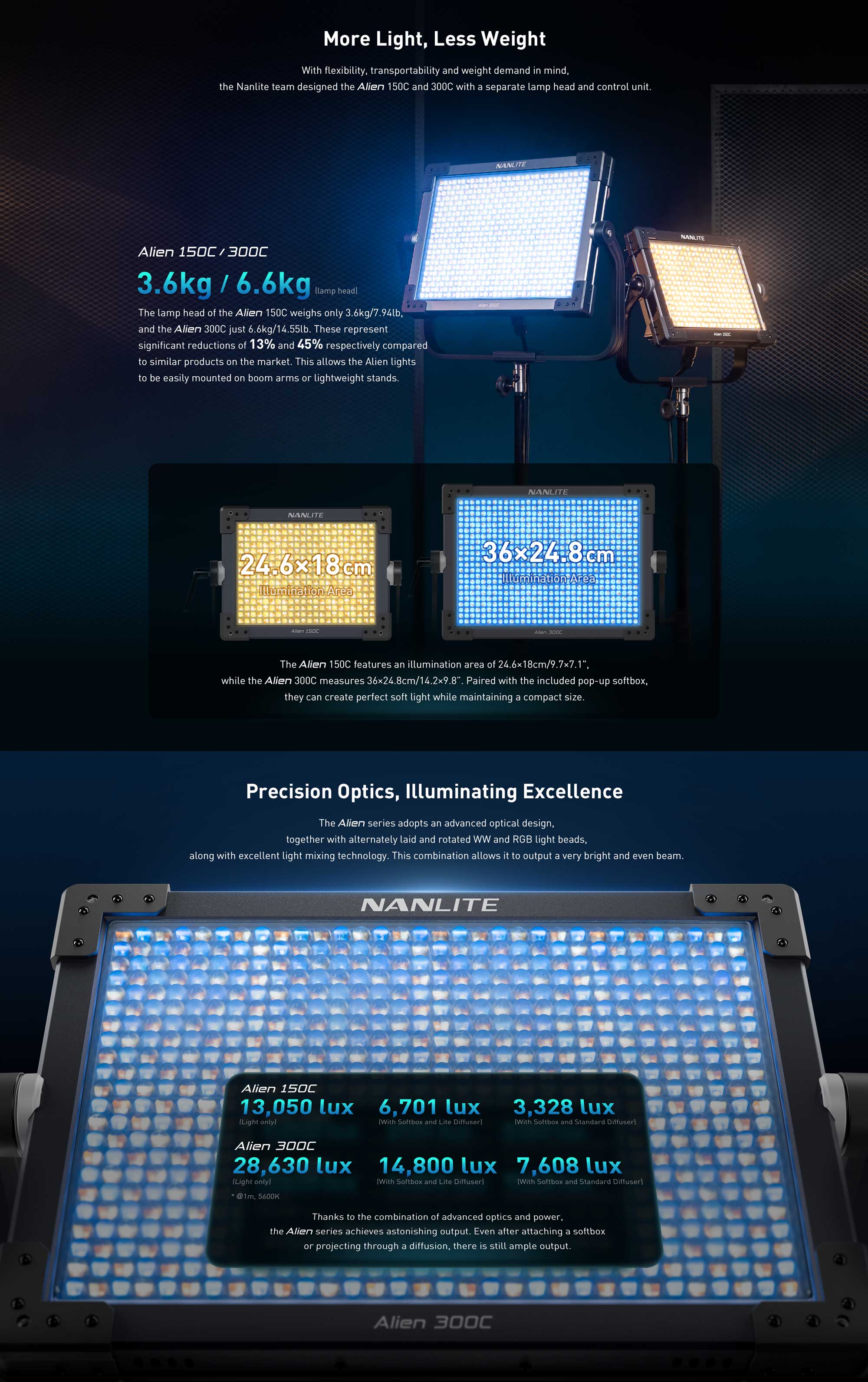Світлодіодна панель Nanlite Alien 150C RGB LED Light Panel (ALIEN150C)