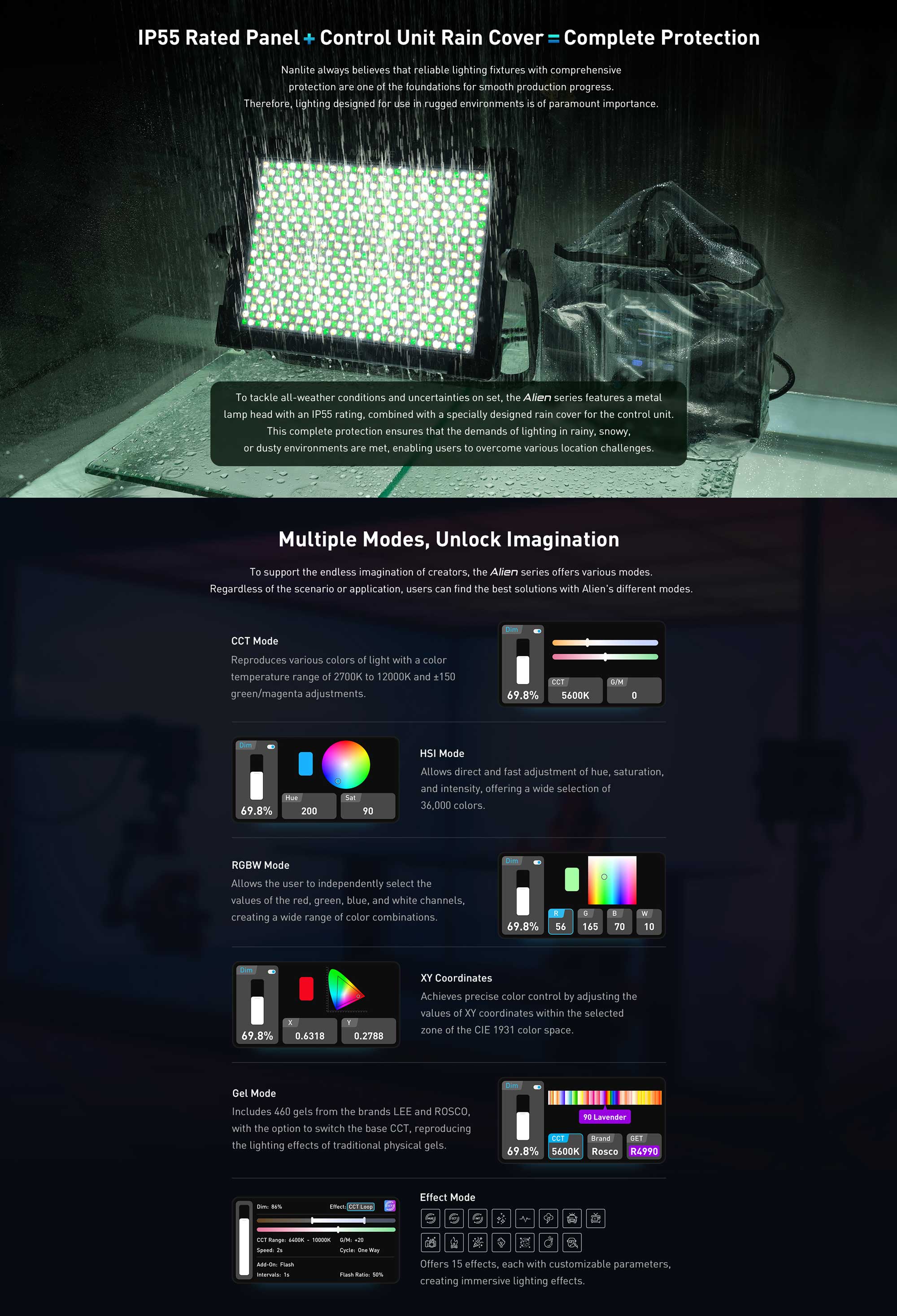 Світлодіодна панель Nanlite Alien 150C RGB LED Light Panel (ALIEN150C)