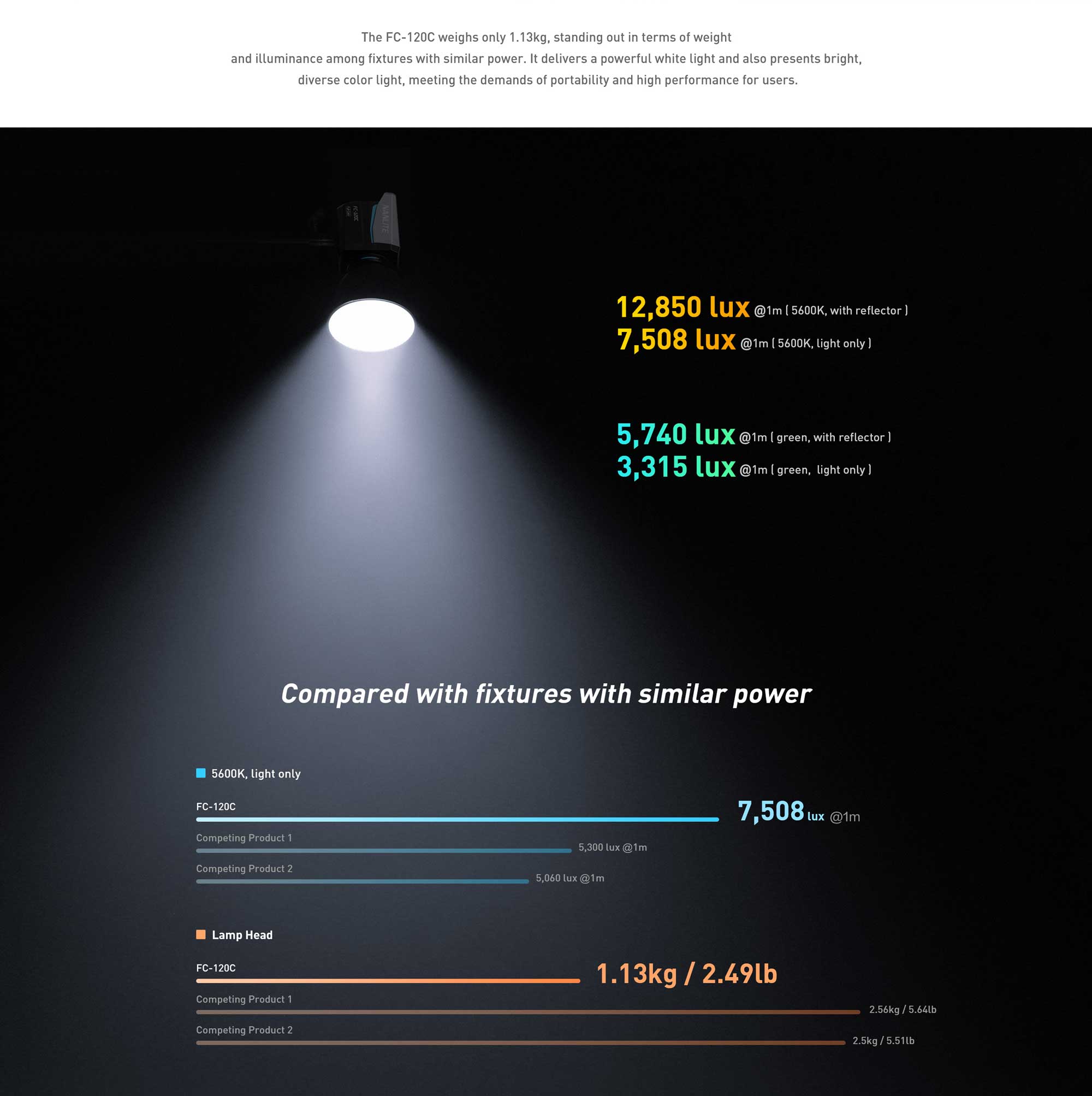Студійне світло Nanlite FC-120C RGB LED Spotlight (FC120C)
