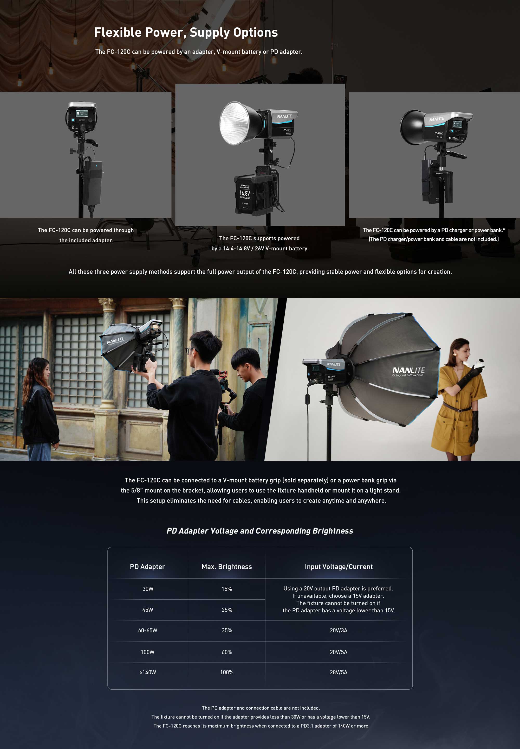 Студійне світло Nanlite FC-120C RGB LED Spotlight (FC120C)