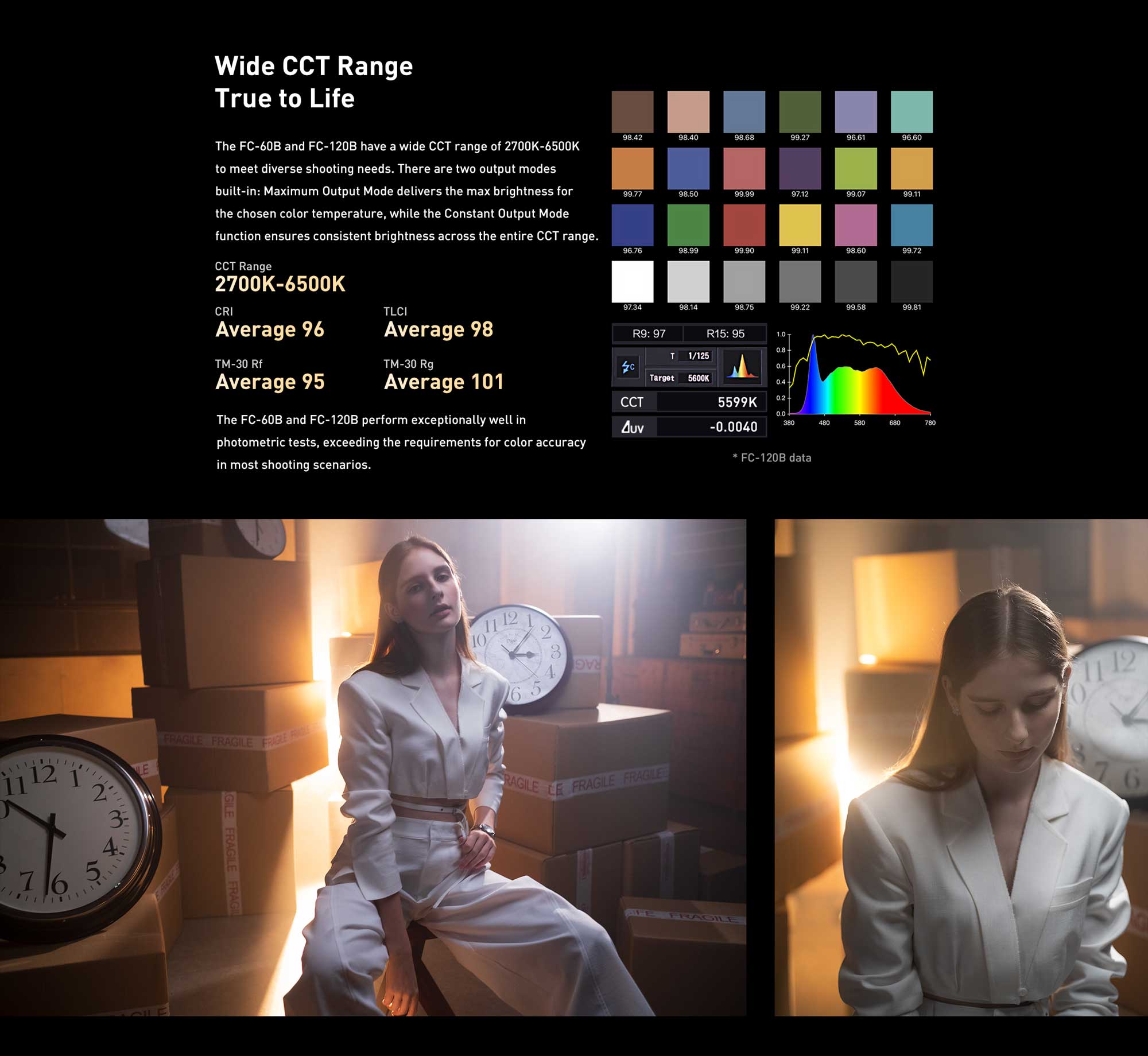Студійне світло Nanlite FC-60B Bi-Color LED Spotlight (FC60B)