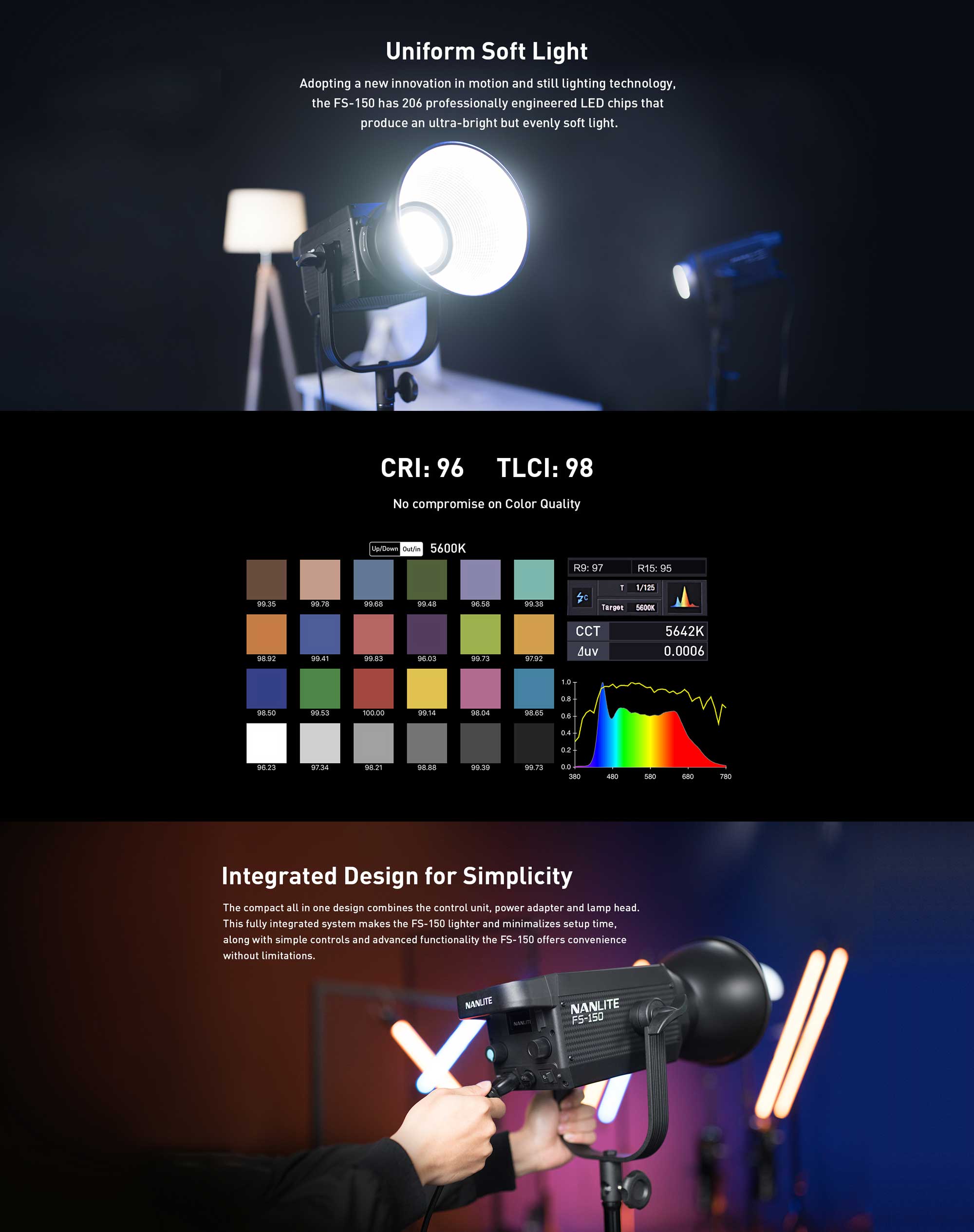 Студійне світло Nanlite FS-150 Daylight LED Spot Light (FS-150)