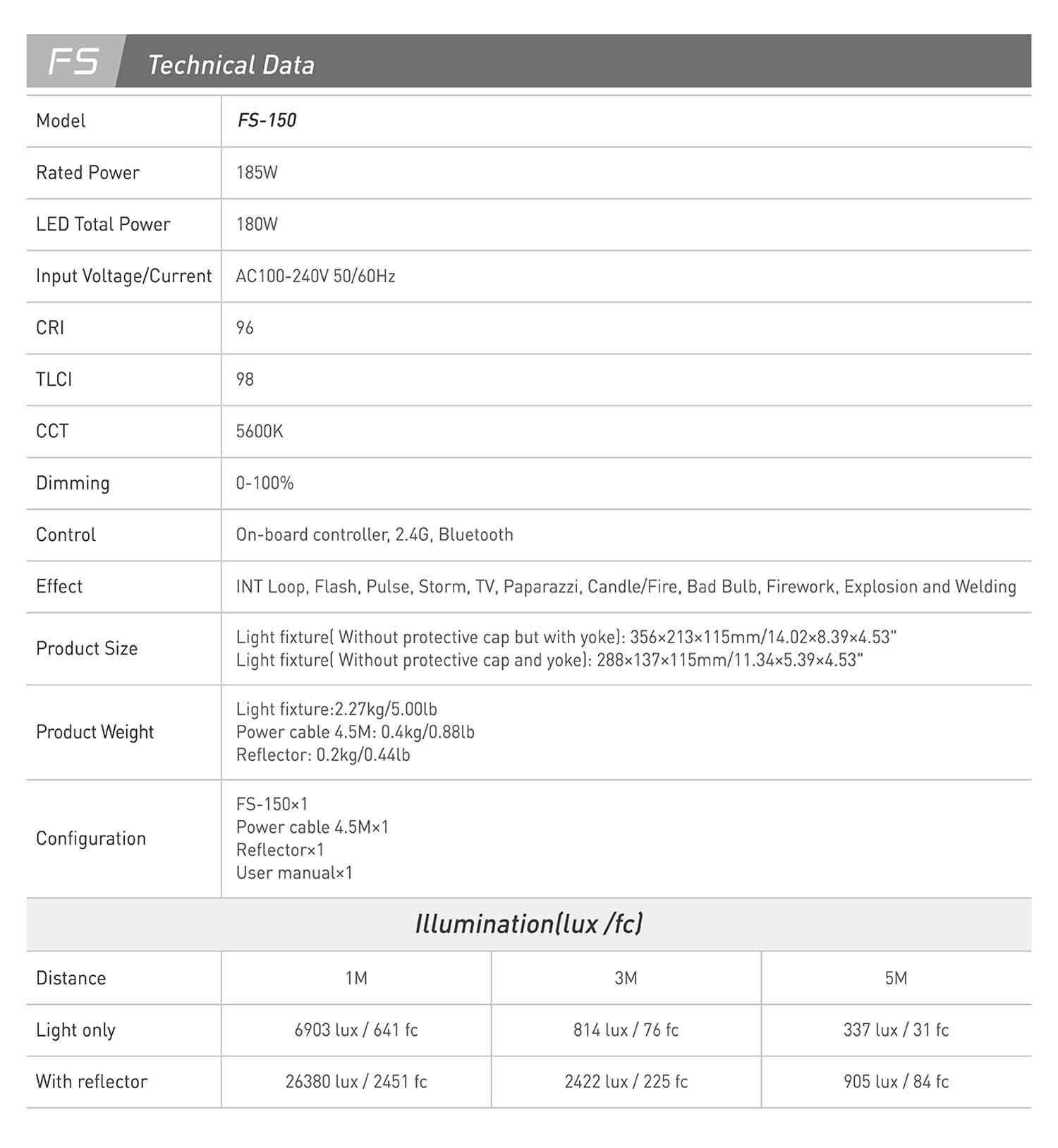 Студійне світло Nanlite FS-150 Daylight LED Spot Light (FS-150)