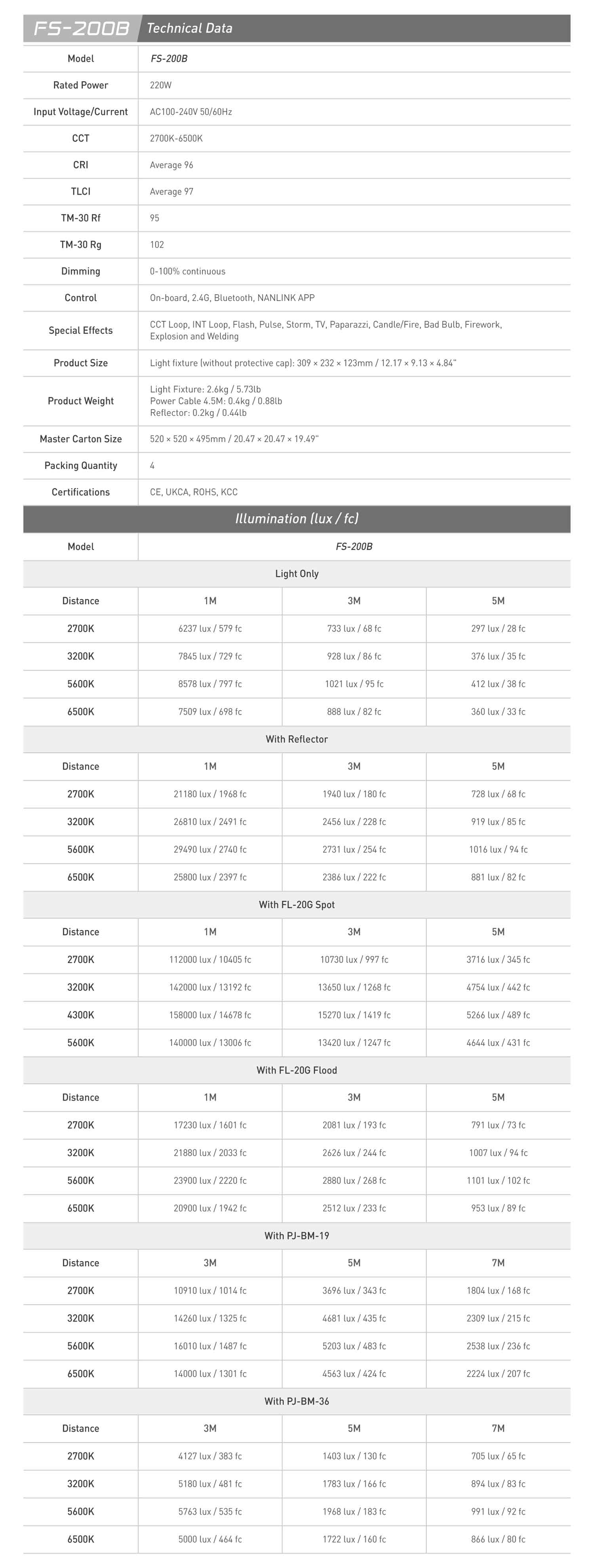 Студийное освещение Nanlite FS-200B Bi-color LED Spot Light (FS-200B)
