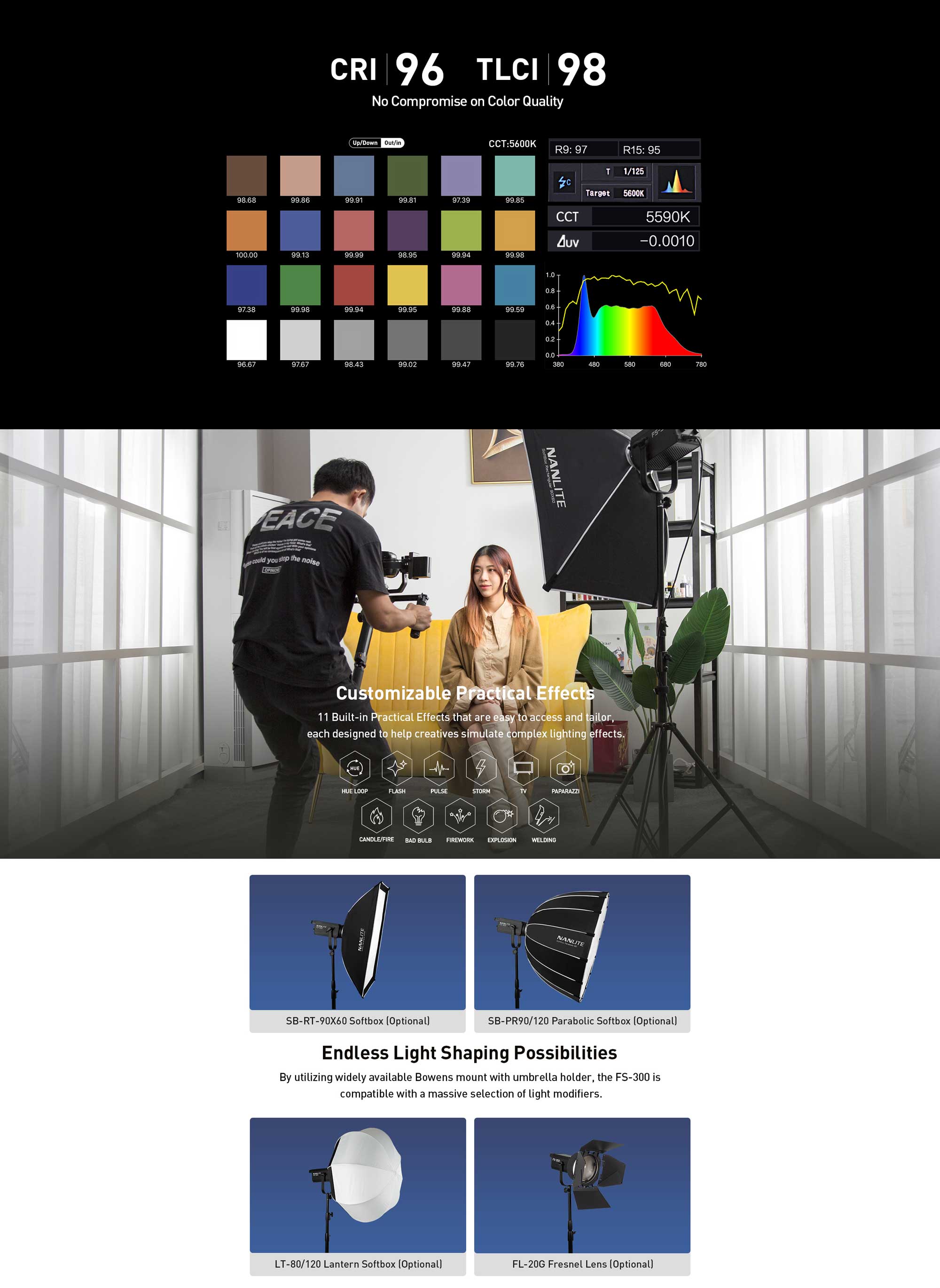 Студійне світло Nanlite FS-300 Daylight LED Spot Light (FS-300)