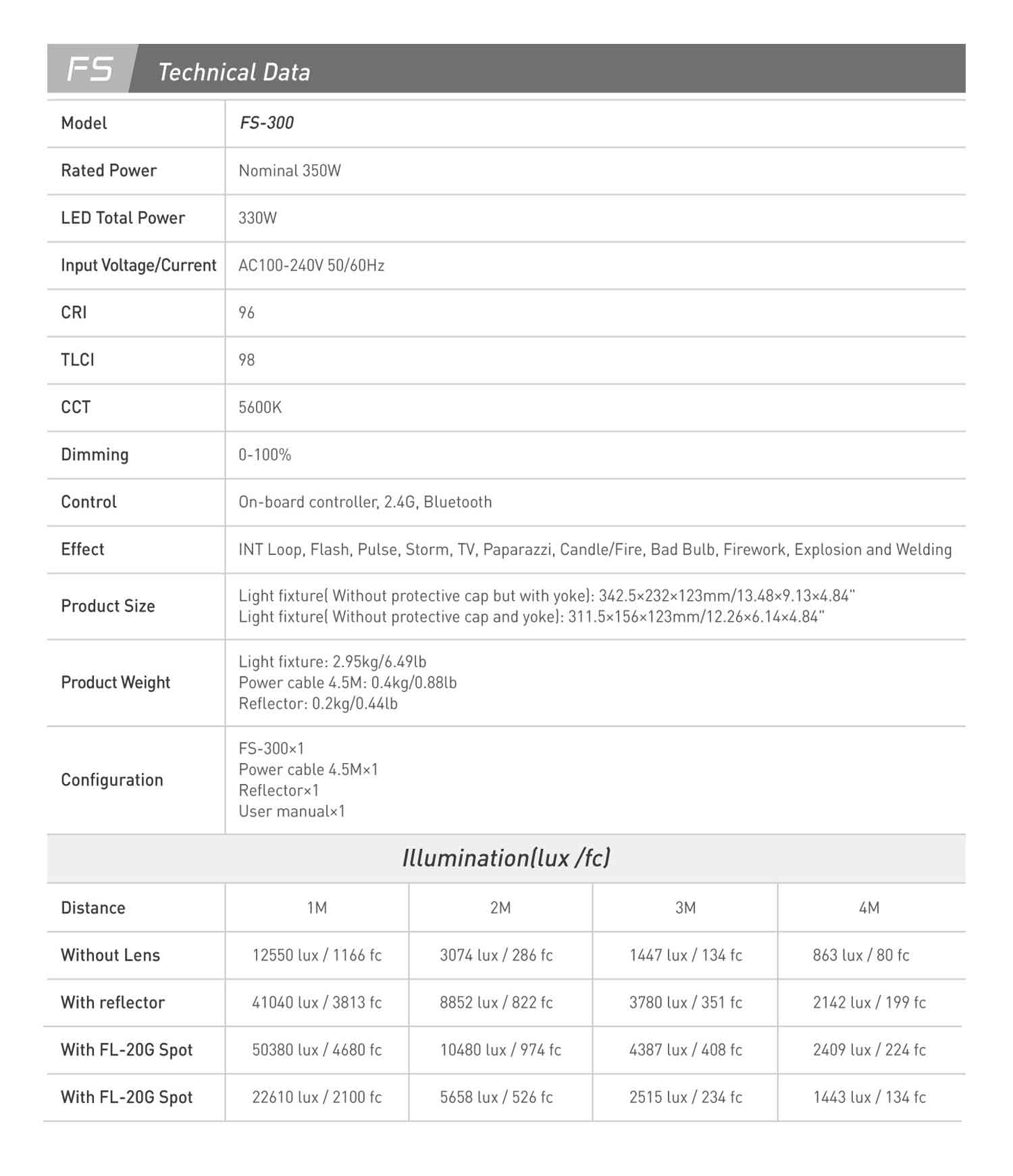 Студійне світло Nanlite FS-300 Daylight LED Spot Light (FS-300)