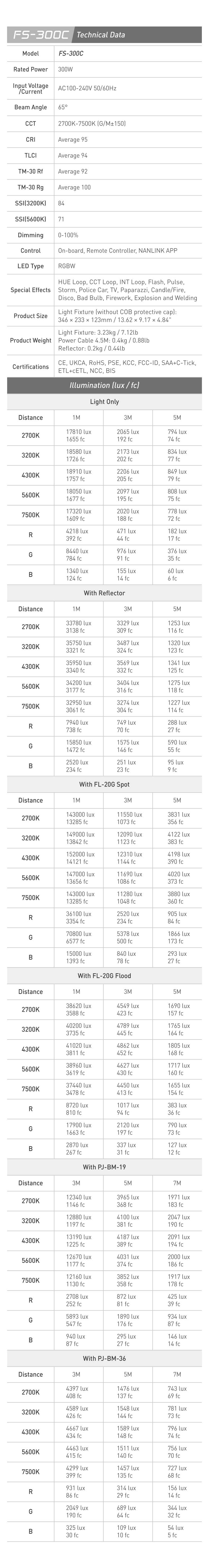 Студійне світло Nanlite FS-300C RGB LED Spot Light (FS-300C)