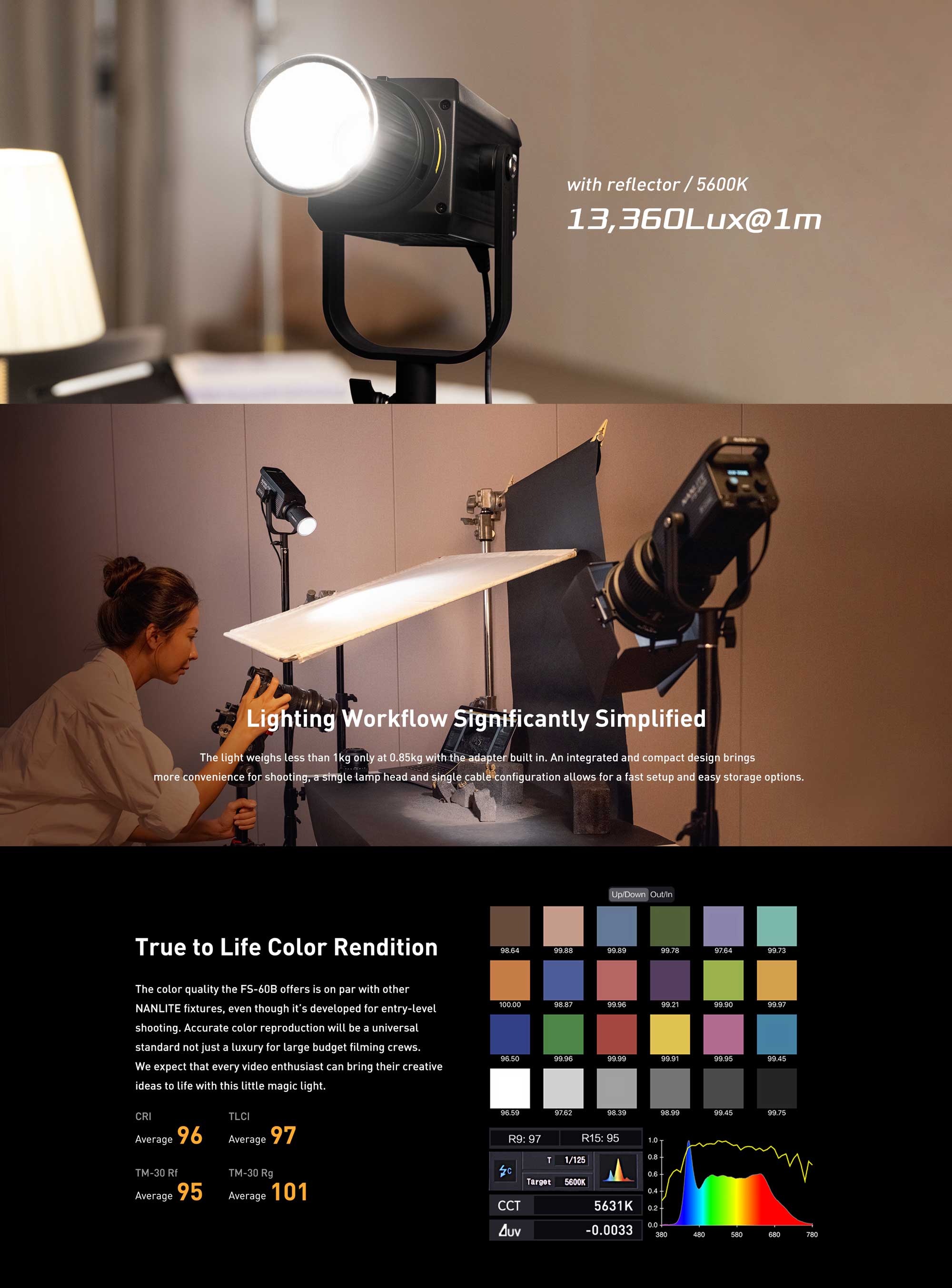 Nanlite FS-60B Bi-Color LED Spot Light (FS60B)
