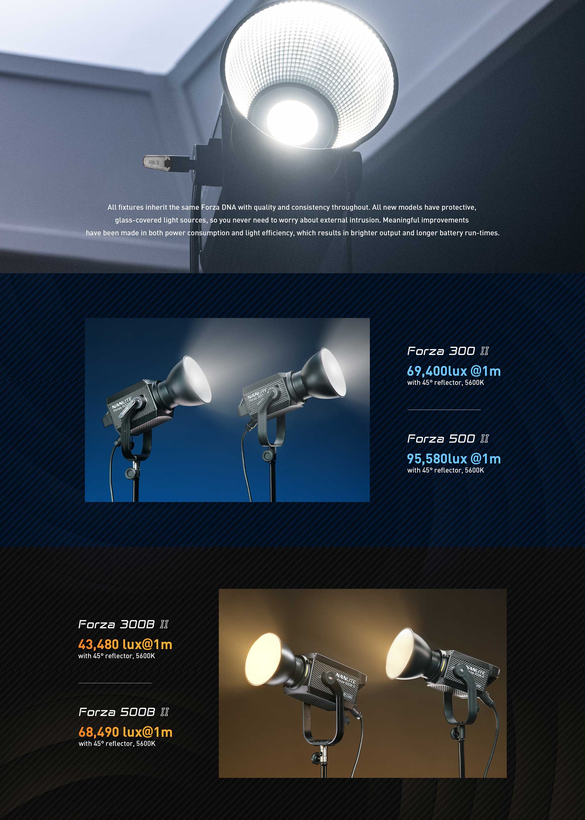 Студійне світло Nanlite Forza 500B II Bi-Color LED Monolight (FORZA500BII)
