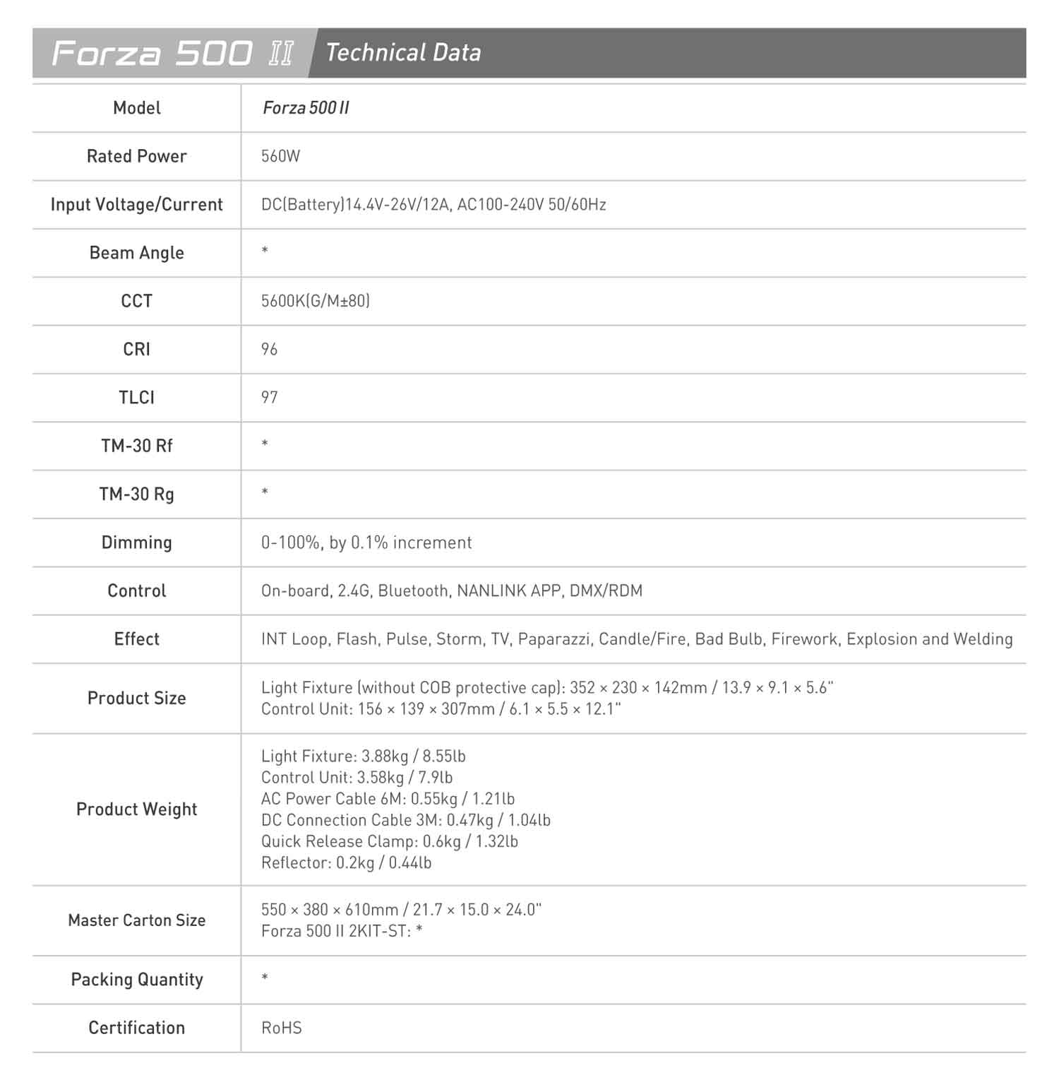 Студійне світло Nanlite Forza 500 II Daylight LED Monolight (FORZA500II)