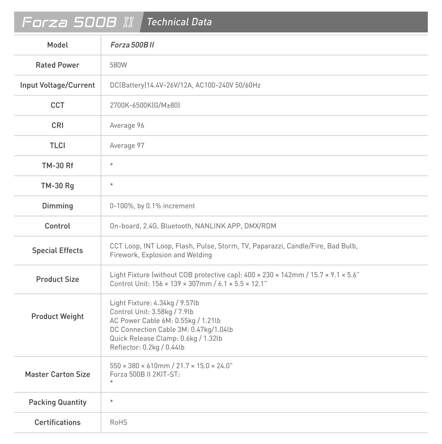 Студійне світло Nanlite Forza 500B II Bi-Color LED Monolight (FORZA500BII)