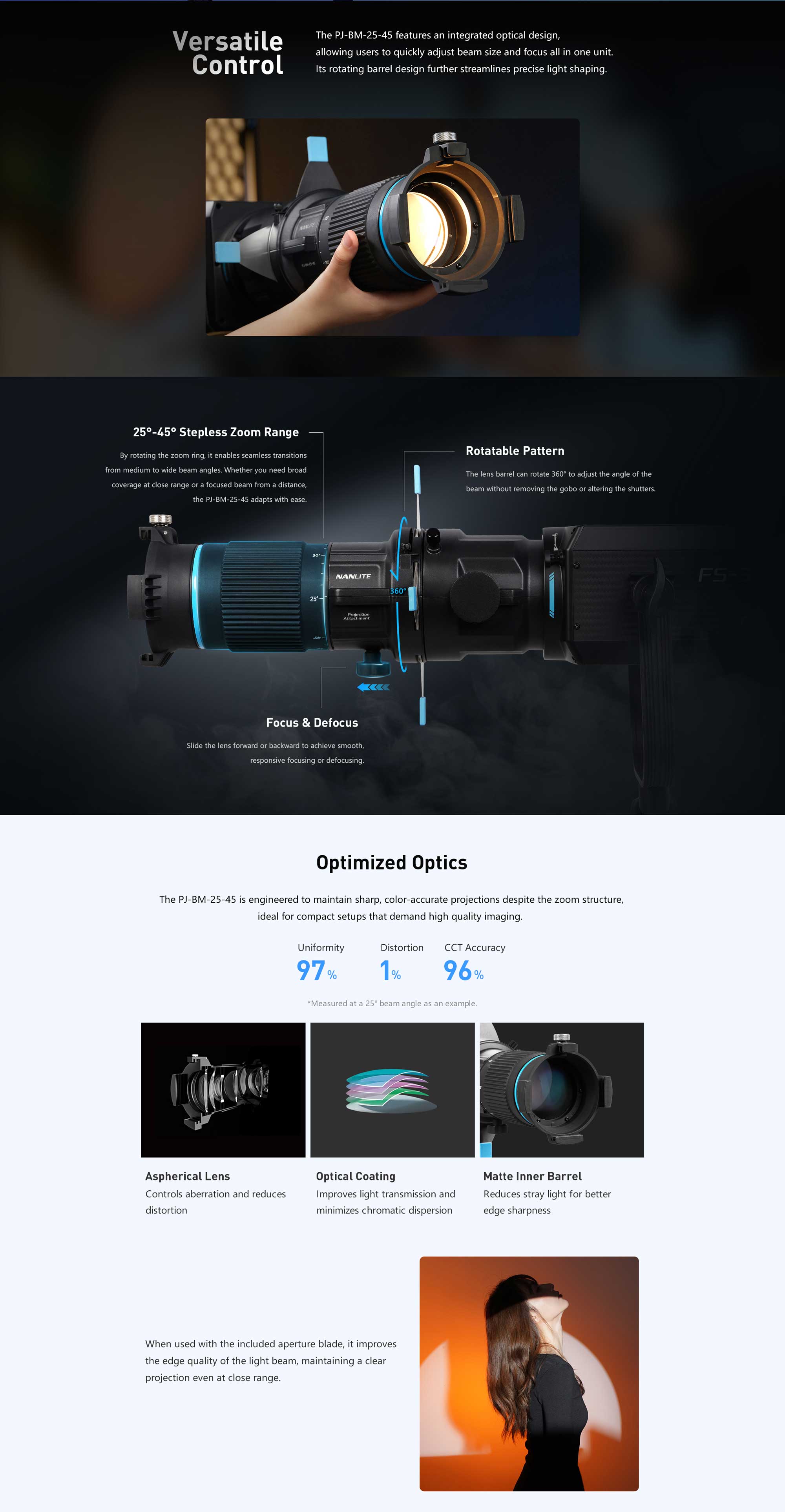Проекційна насадка Nanlite Projection Attachment for Bowens Mount with 25-45° Zoom Lens (PJ-BM-25-45)