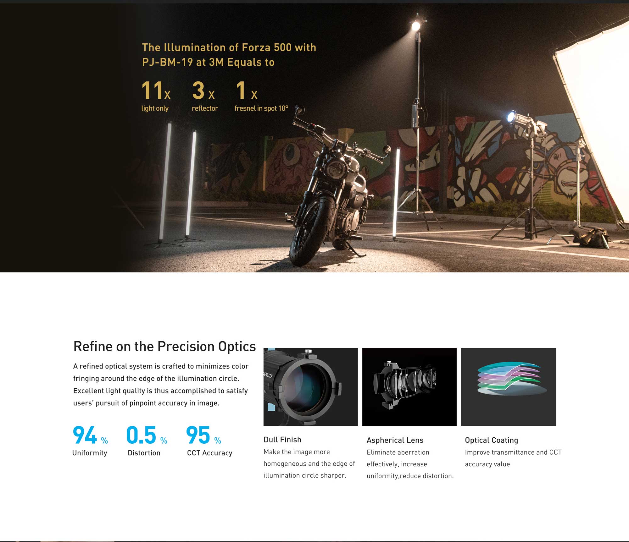 Проекційна насадка Nanlite Projection Attachment for Bowens Mount with 36° Lens (PJ-BM-36)