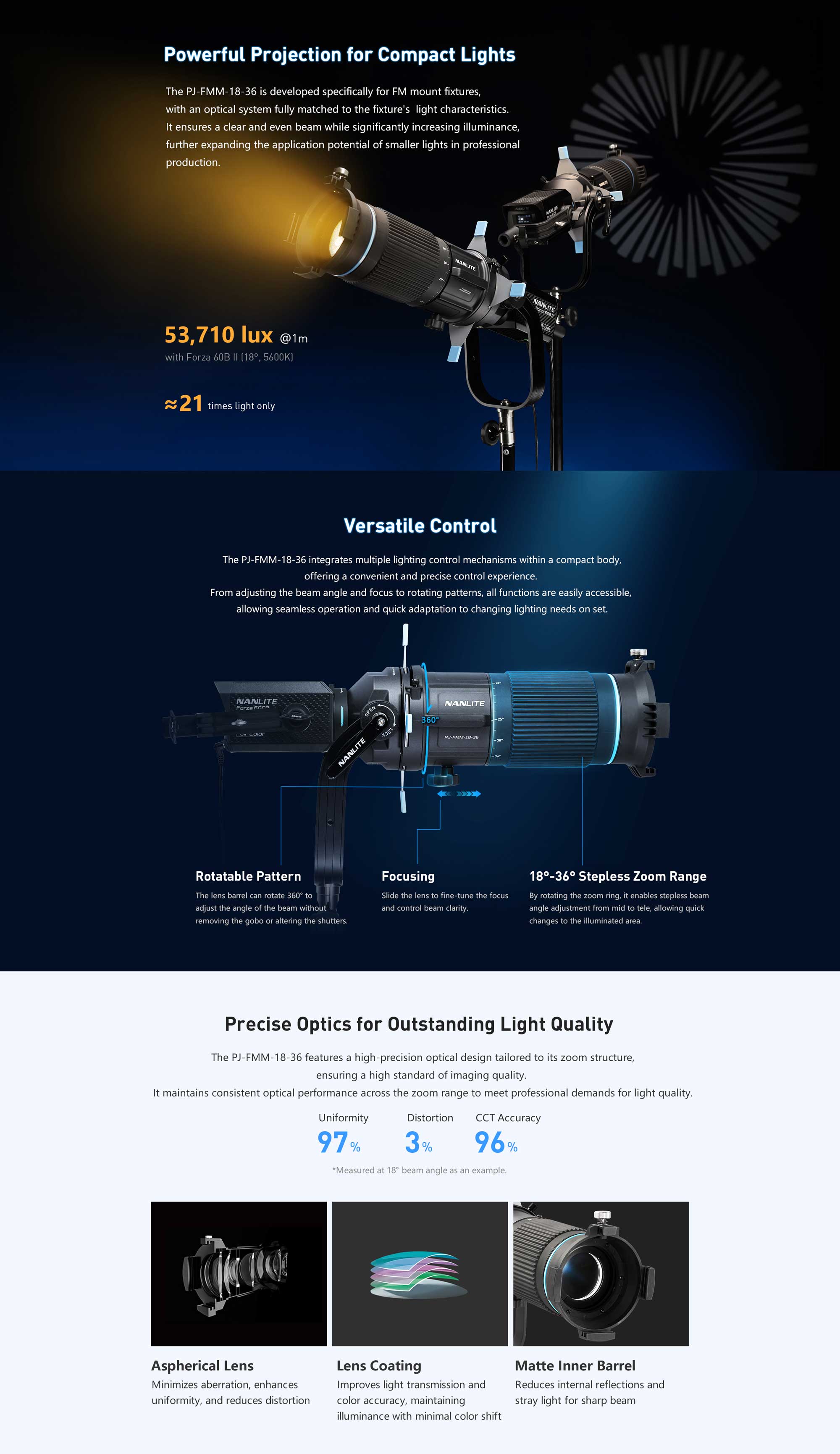 Проекційна насадка Nanlite Projection Attachment for FM Mount with 18-36° Zoom Lens (PJ-FMM-18-36)