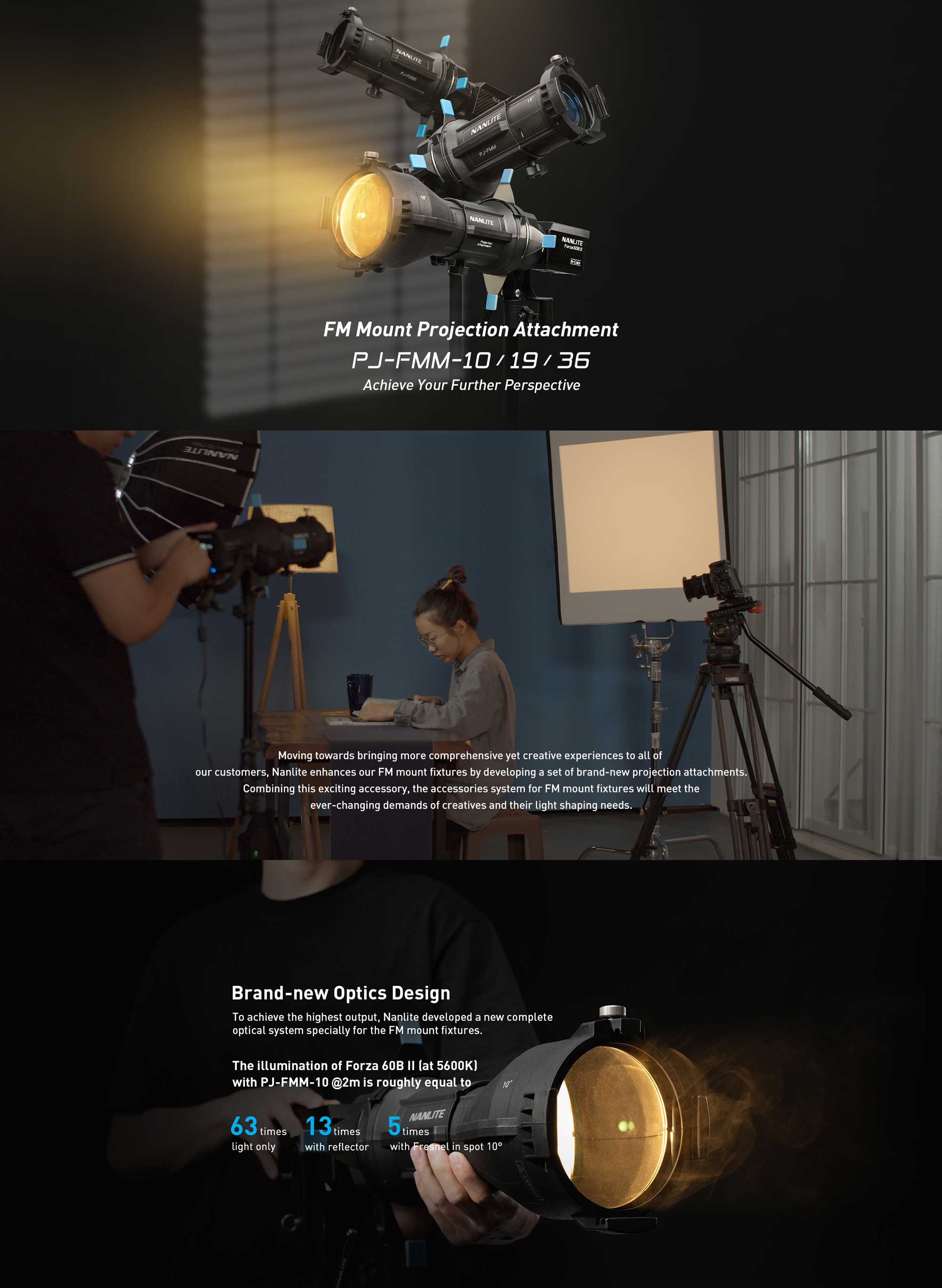 Проекційна насадка Nanlite Projector Mount for Forza 60 and 60B LED Monolights (10°) (PJ-FMM-10)