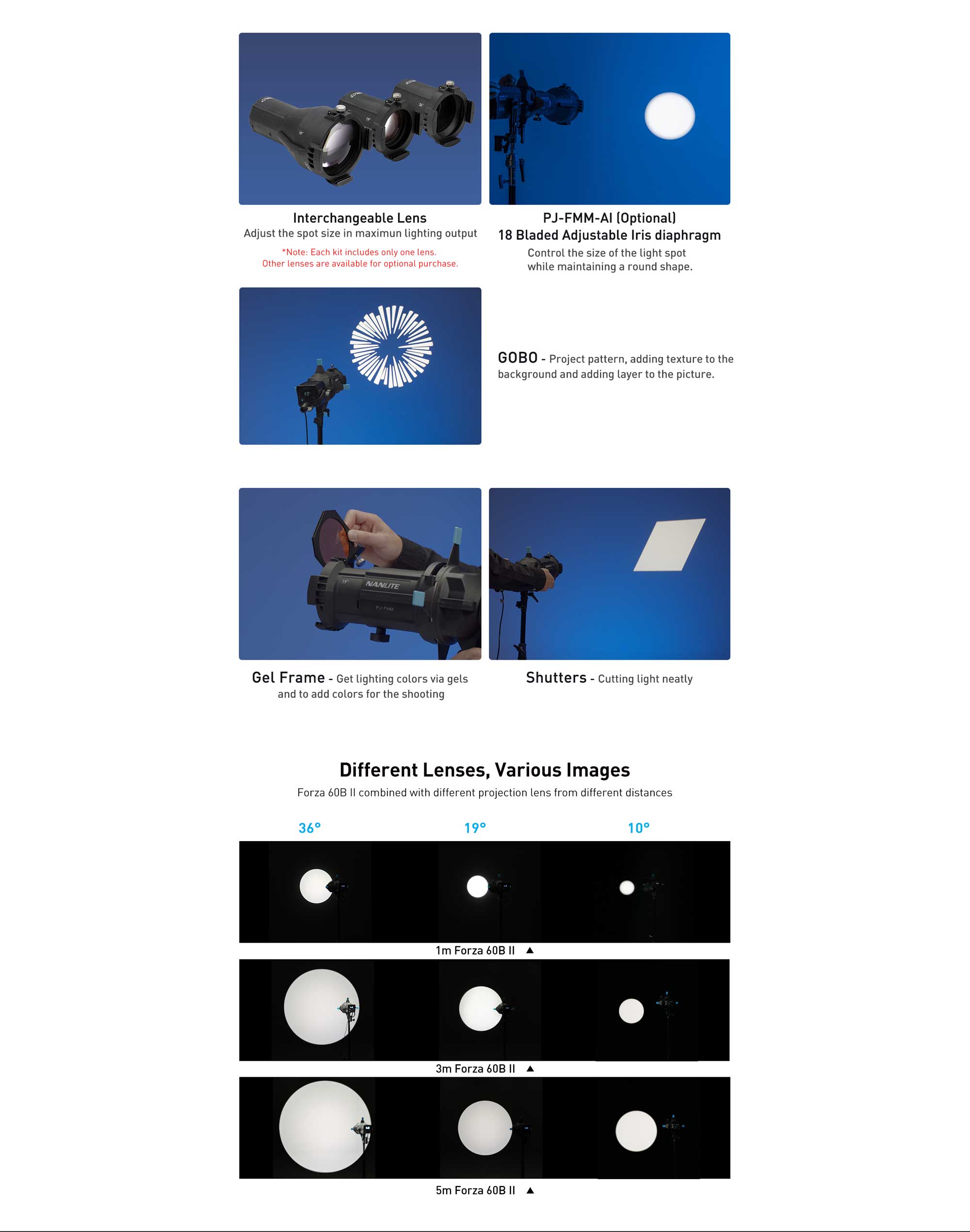 Проекційна насадка Nanlite Projector Mount for Forza 60 and 60B LED Monolights (10°) (PJ-FMM-10)