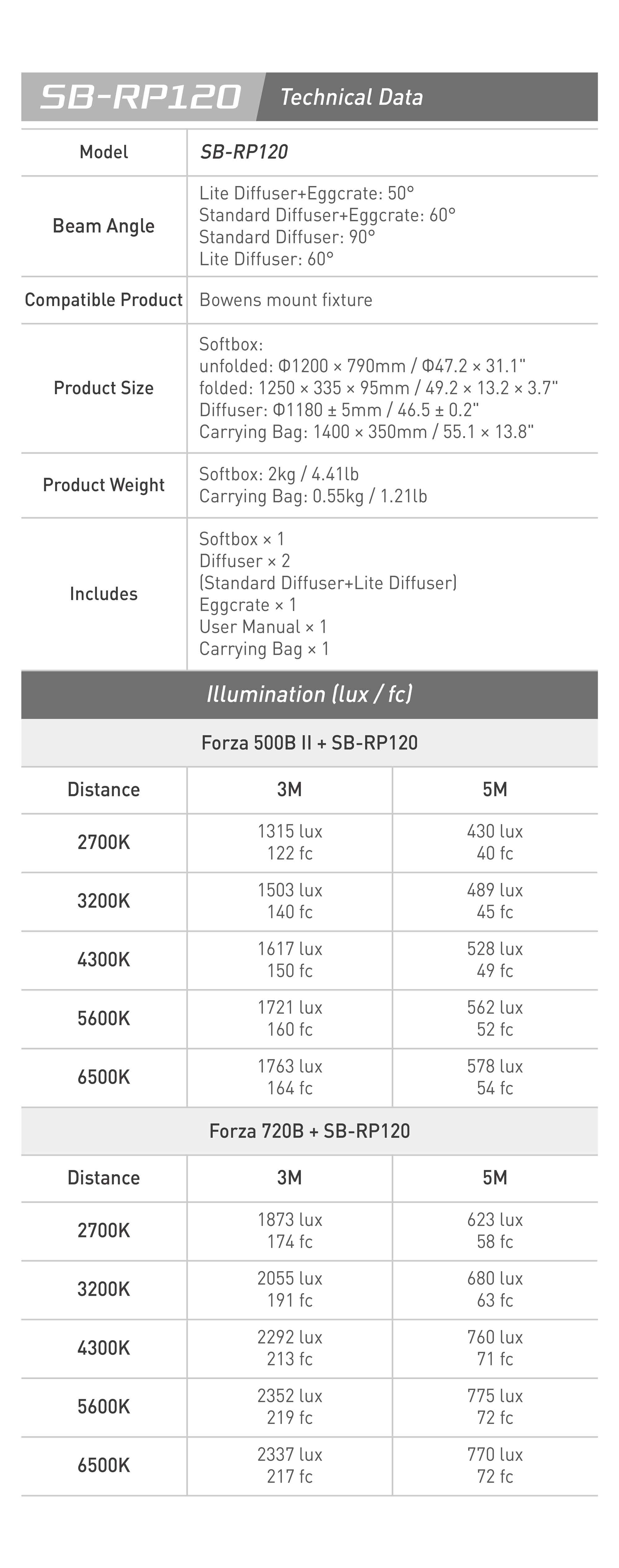 Софтбокс Nanlite Rapid 120 Parabolic Softbox (120 cm) (SB-RP120)