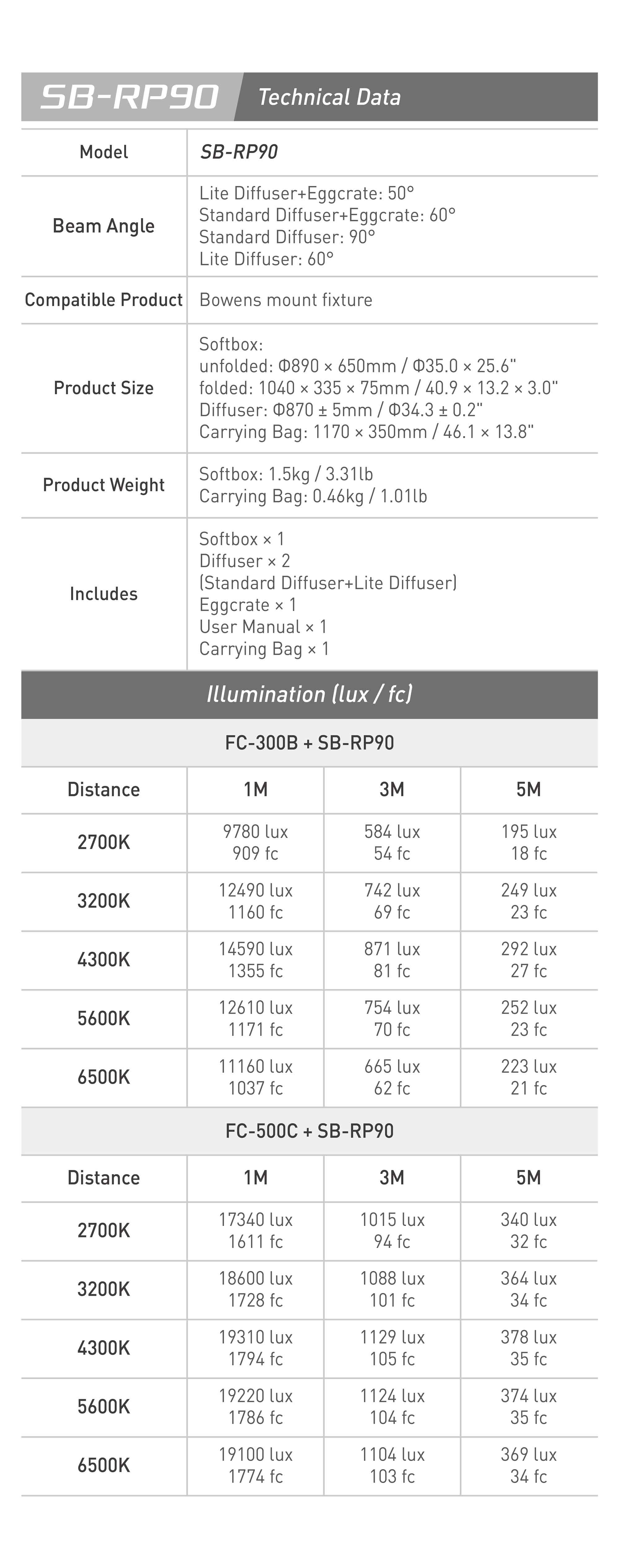 Софтбокс Nanlite Rapid 90 Parabolic Softbox (90 cm) (SB-RP90)
