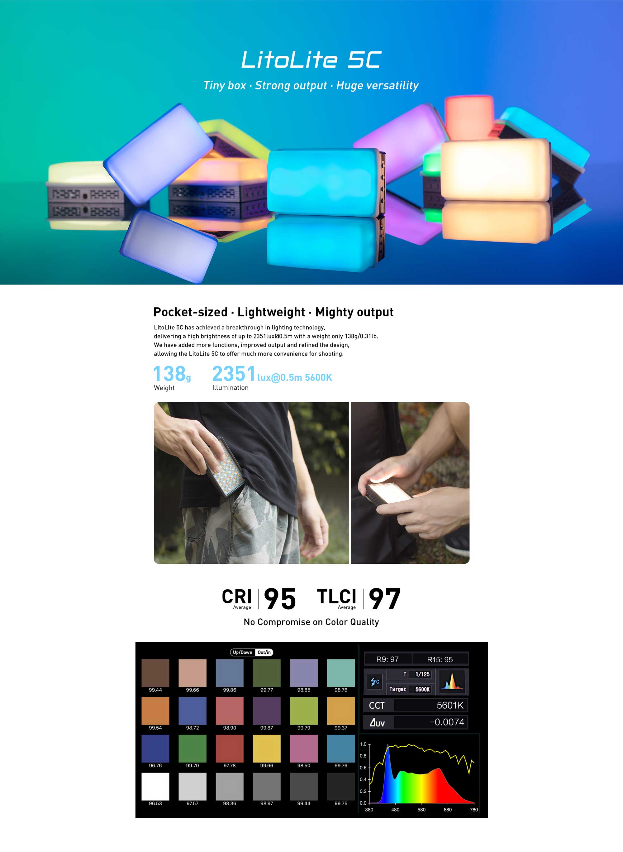 Світлодіодна панель Nanlite LitoLite 5C RGBWW Mini LED Panel (LITOLITE5C)