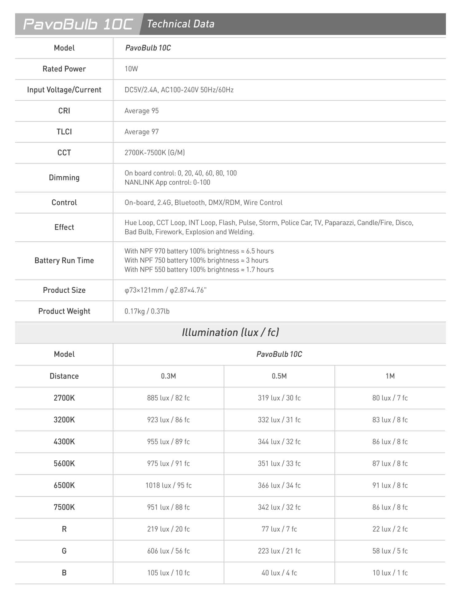 Світлодіодна лампа Nanlite PavoBulb 10C 1 KIT (PB10C)