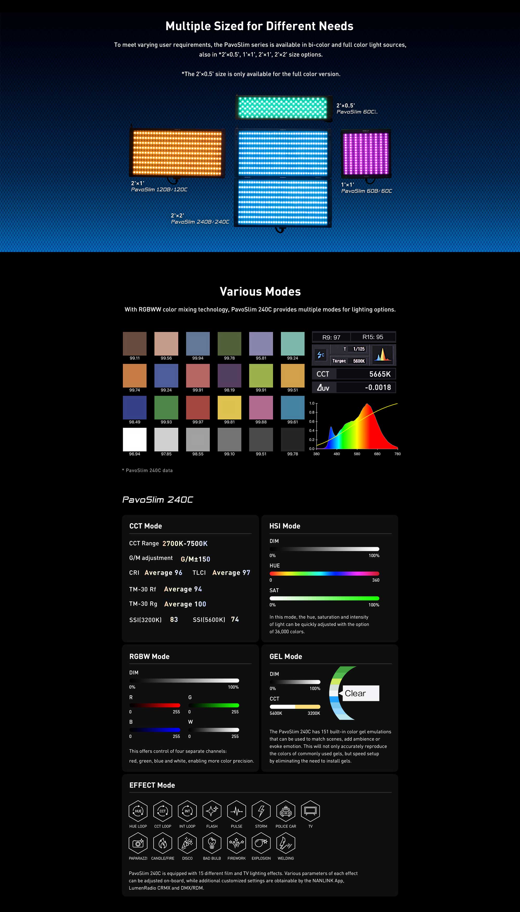 Світлодіодна панель Nanlite PavoSlim 240C RGB LED Panel (PS240C)