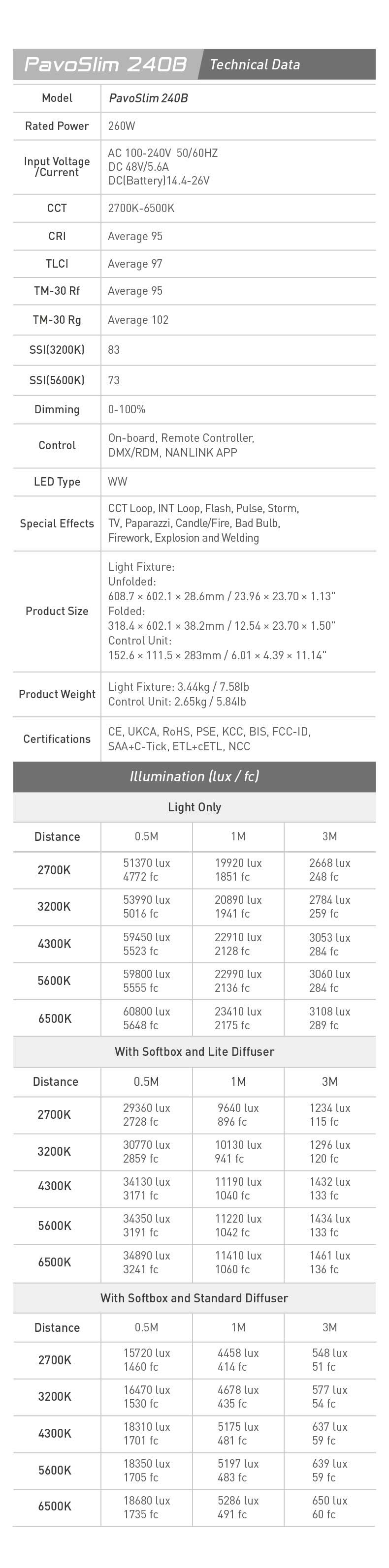Світлодіодна панель Nanlite PavoSlim 240B Bi-Color LED Panel (PS240B)