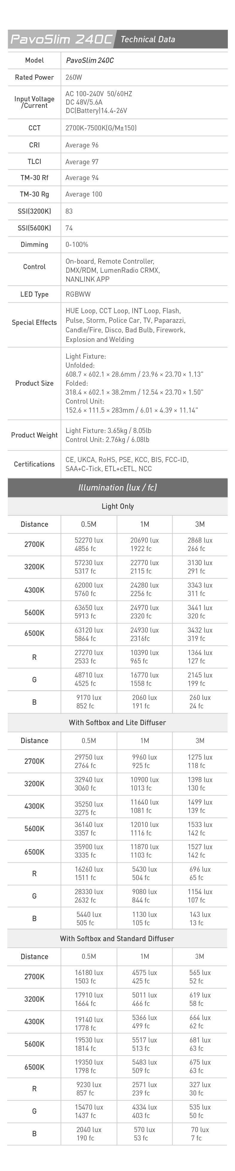 Світлодіодна панель Nanlite PavoSlim 240C RGB LED Panel (PS240C)