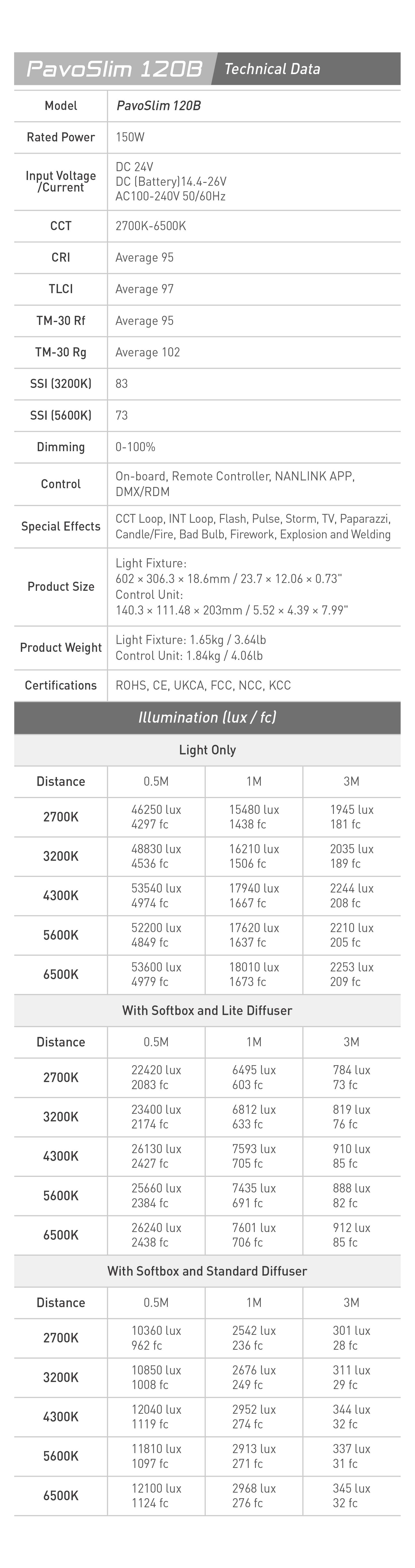 Світлодіодна панель Nanlite PavoSlim 120B Bi-Color LED Panel with Quick-Open Softbox (PS120BQR)