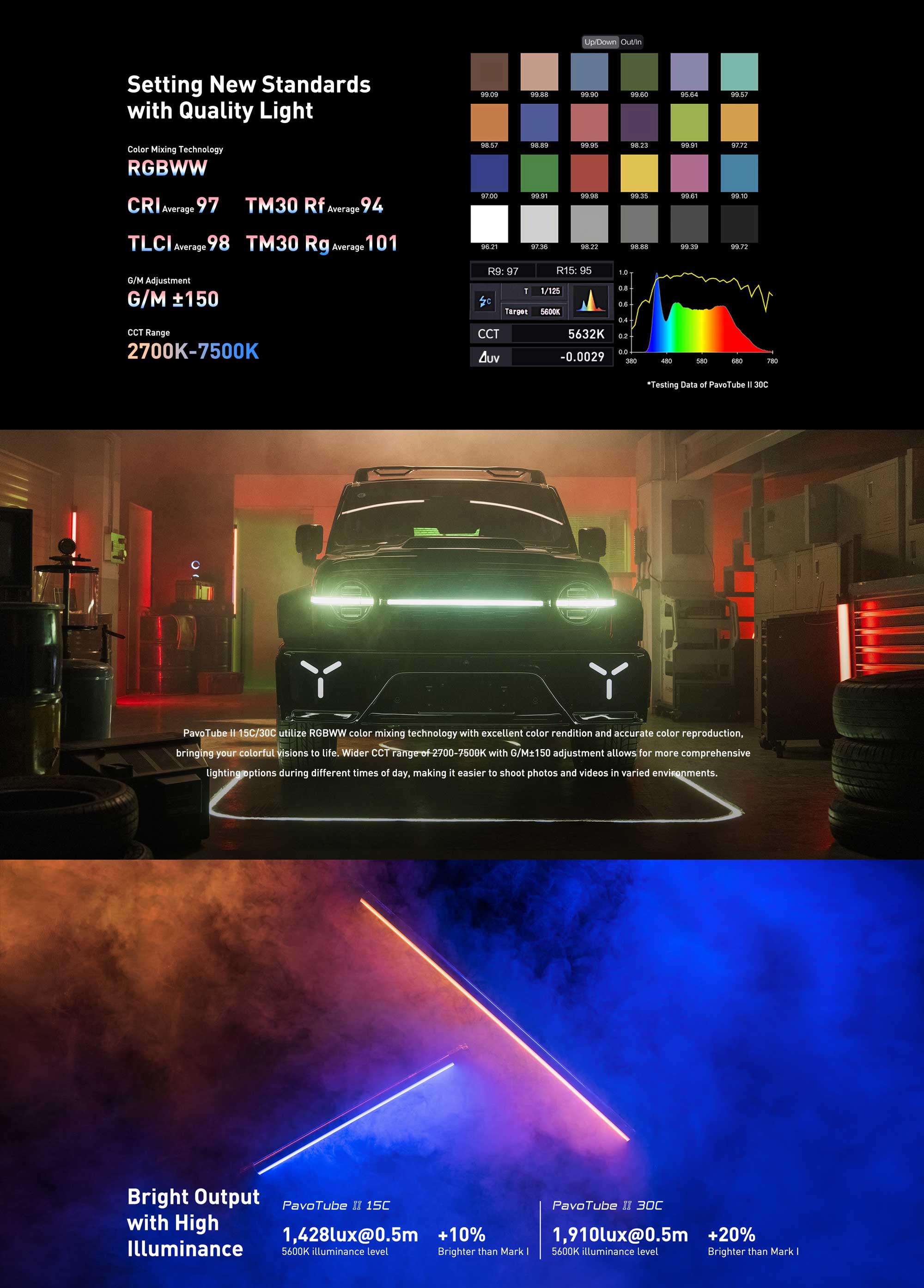 Cвітлодіодна трубка Nanlite PavoTube II 30C RGB LED Tube Light 4 KIT (PT30C4KIT)