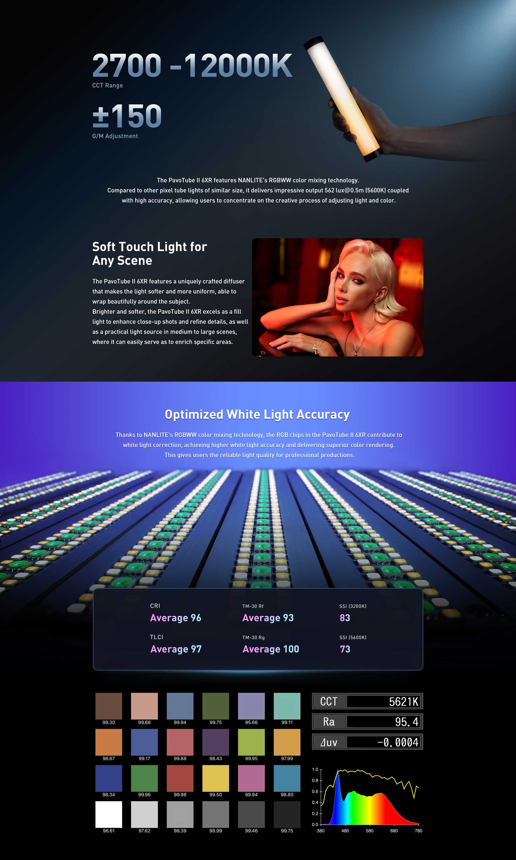 Cвітлодіодна трубка Nanlite PavoTube II 6XR RGB LED Pixel Tube Light 8 KIT (PT6XR8KIT)