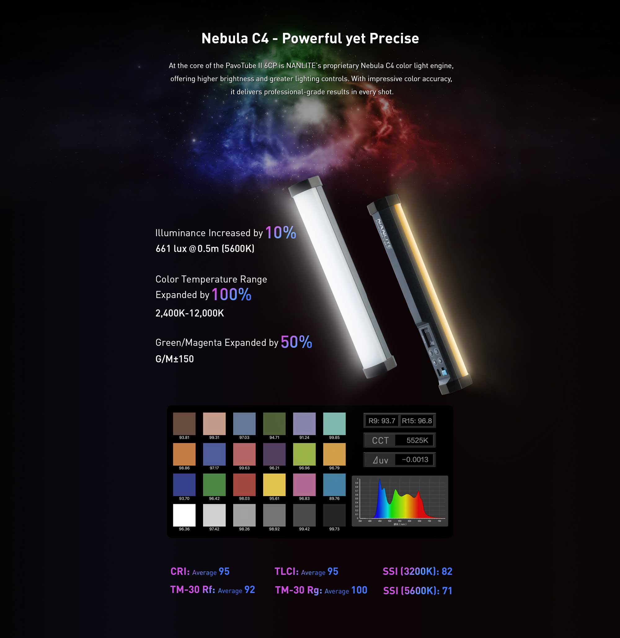Cвітлодіодна трубка Nanlite PavoTube II 6CP RGB LED Tube Light (25,4 cm) (PT6CP)