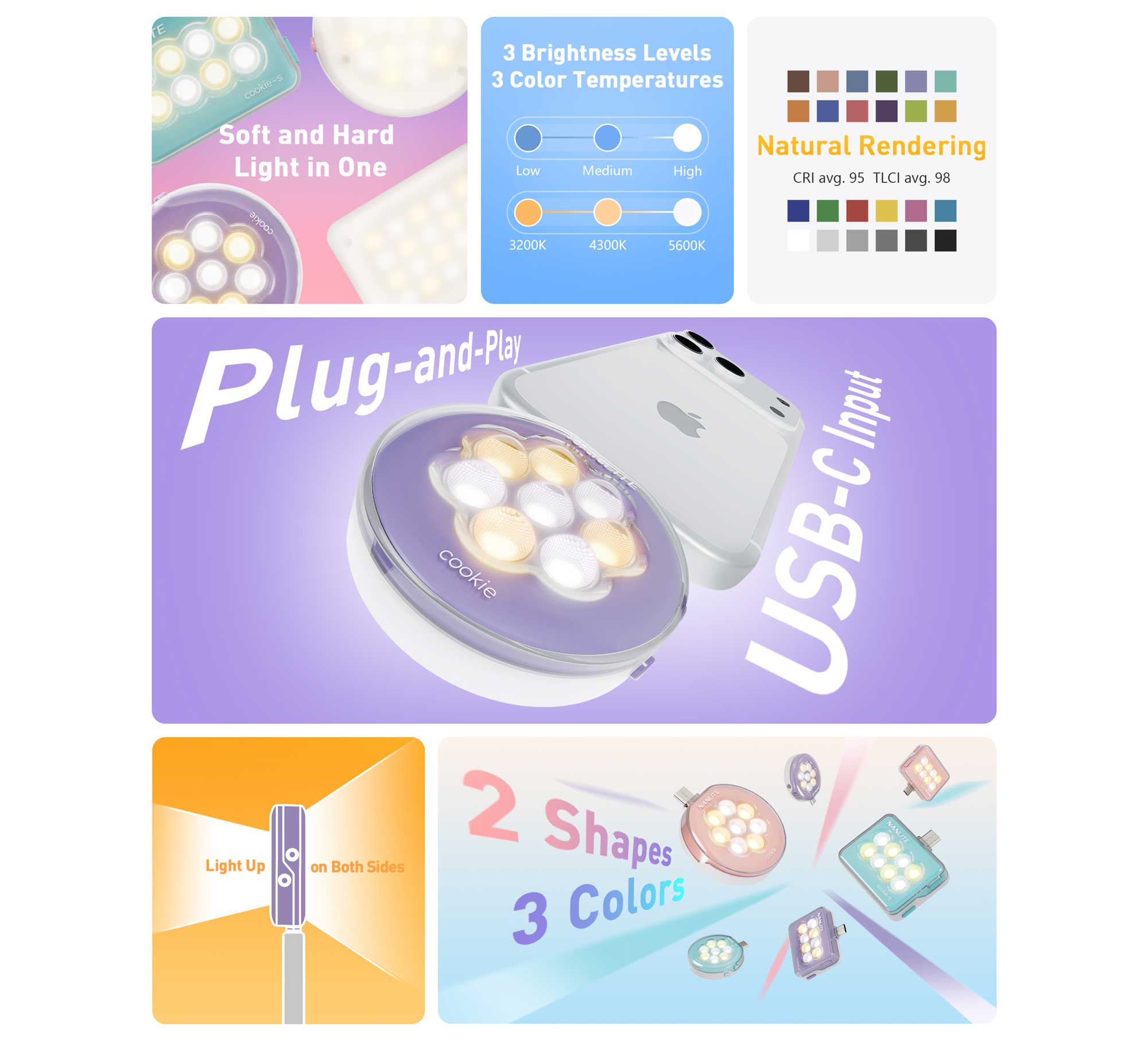 Портативна світлодіодна панель Nanlite cookie USB-C Mini Round LED (Lavender) (COOKIE-LD)