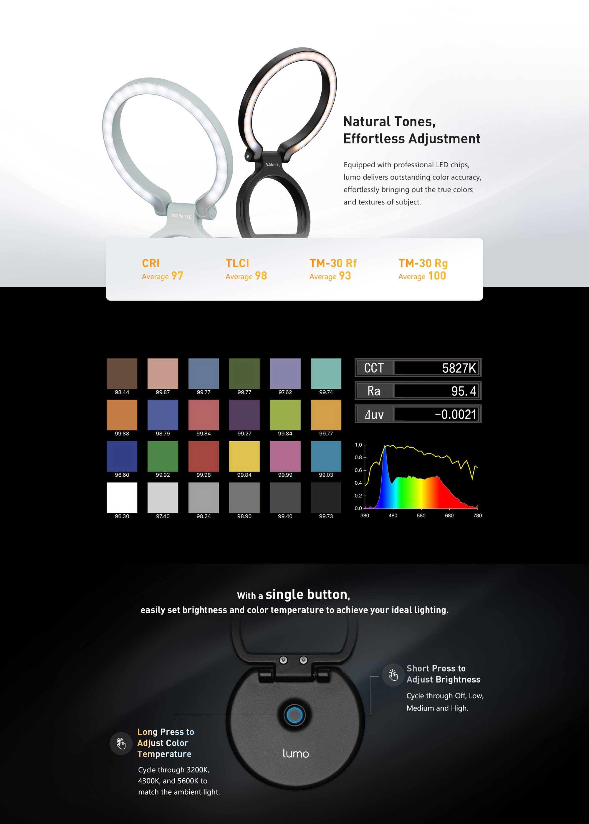Світлодіодна кільцева лампа Nanlite Lumo Bi-Color LED Ring Light (Mint Blue) (LUMO-MINTBLUE)