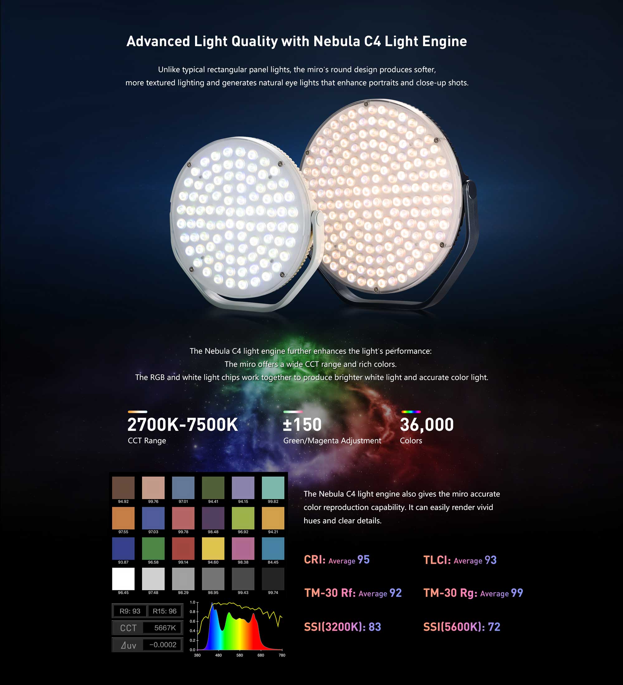 Студійне освітлення Nanlite miro 30c RGB Round LED Light Panel (Mint Blue) (MIRO-30C-MINTBLUE)
