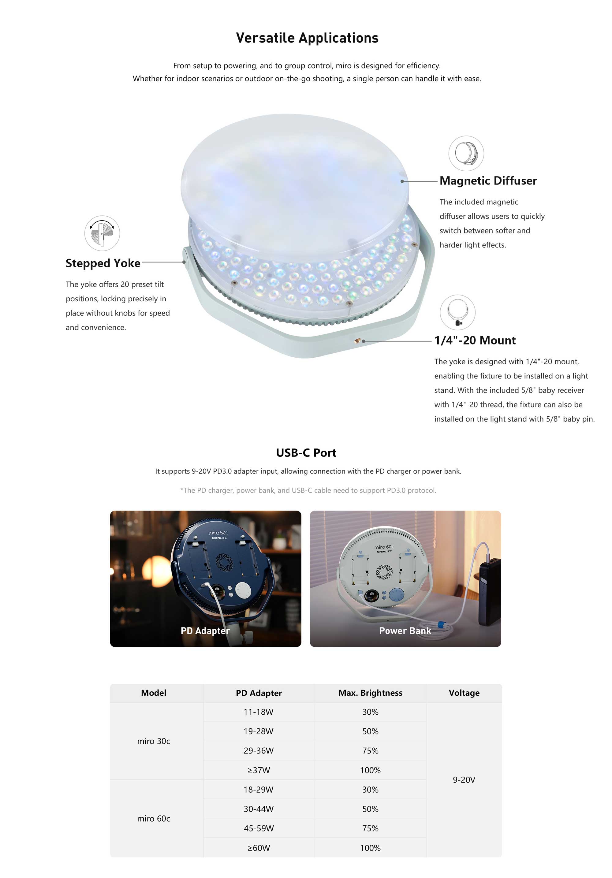 Студійне освітлення Nanlite miro 30c RGB Round LED Light Panel (Mint Blue) (MIRO-30C-MINTBLUE)