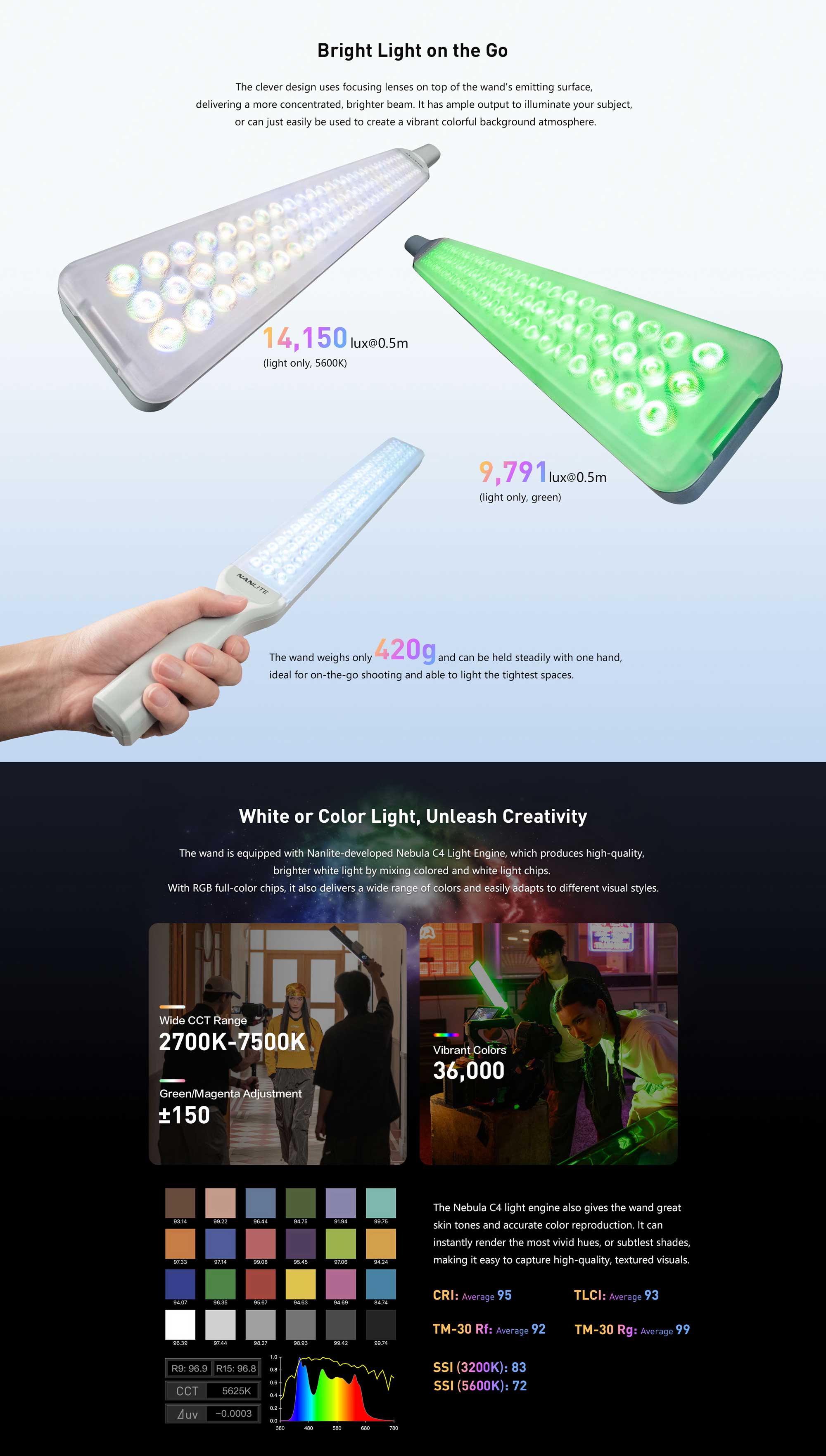 Світлодіодна панель Nanlite wand RGB LED Light (50 cm, Mint Blue) (WAND-MINTBLUE)